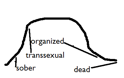 the-natural-arc-of-my-life.png